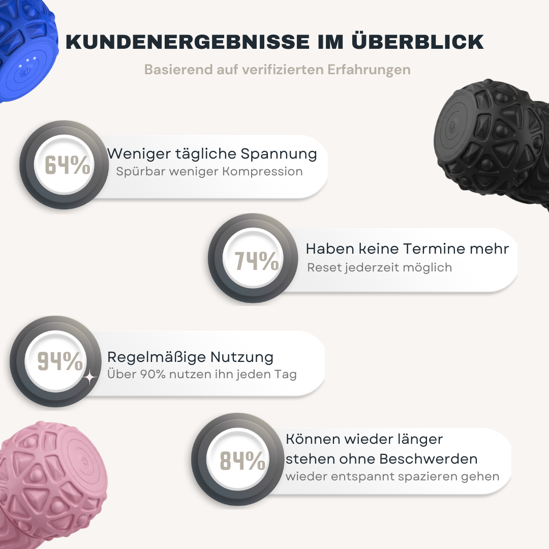 OMNIA®- Motion Roller